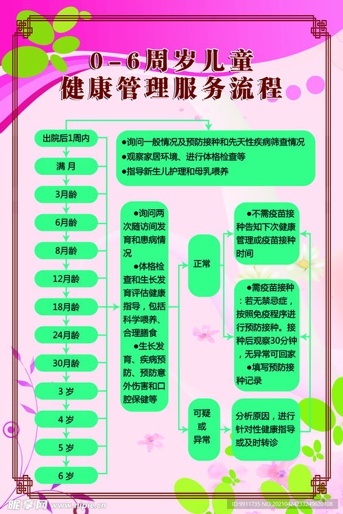 0 6周歲兒童健康管理服務流程設計圖 psd分層素材 psd分層素材