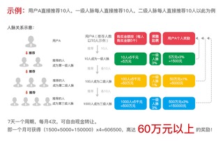 深體健康強(qiáng)勢(shì) 出招 健康管理還能賺錢 人脈團(tuán)